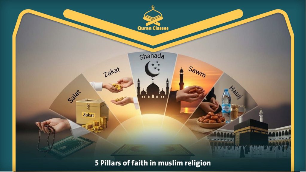 5 Pillars Of Faith In Muslim Religion